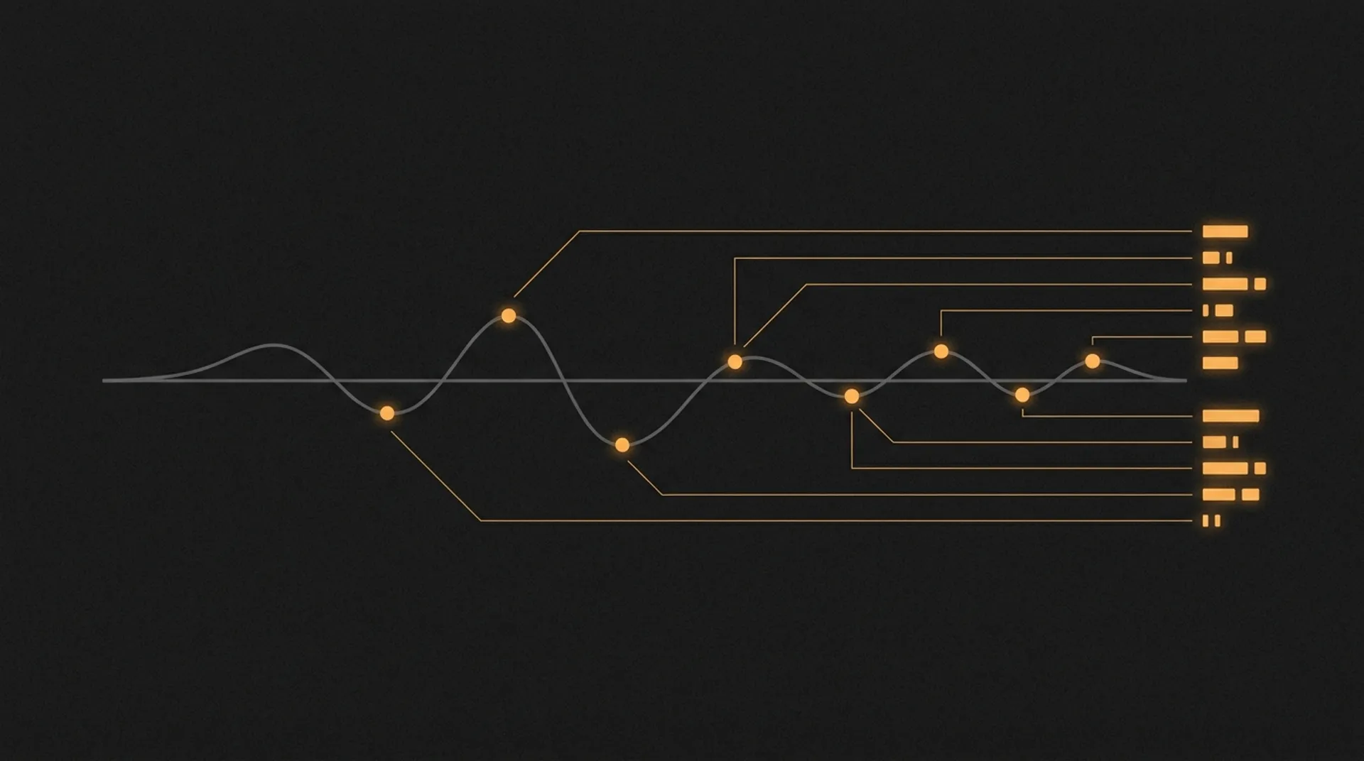 A call waveform with marked moments, each traced out into a structured amber line item.