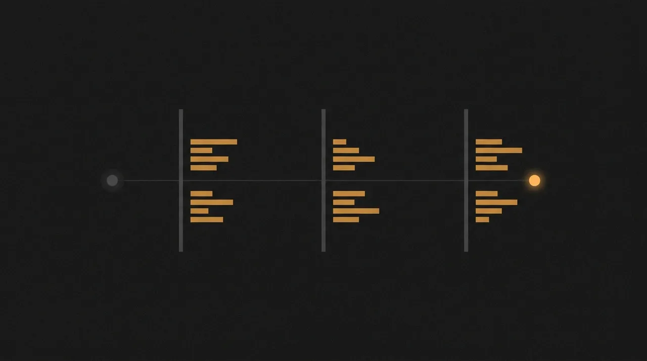 A single dot scored through three vertical gates with weighted amber score bars, glowing amber after the final gate.
